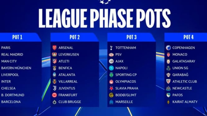 jangan-lewatkan!-jadwal-drawing-liga-champions-2025/26-dan-daftar-36-pesertanya
